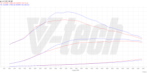 PowerChip Digital for Fiat Tipo II (2015-2020) 1.4 T-Jet 120KM 88kW